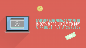 4. A viewer who enjoys a video ad is a staggering 97% more likely to buy a product or service (Unruly)
